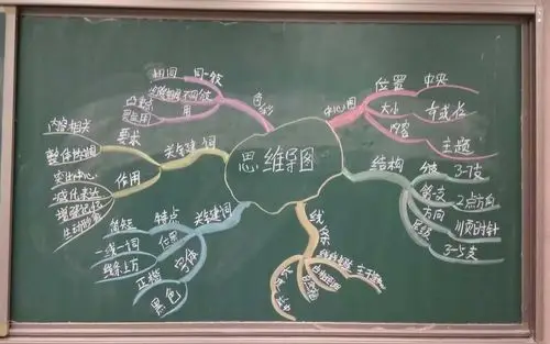 桃园中心小学思维导图培训(二)