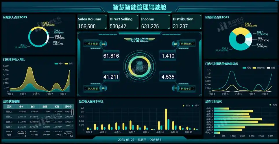 bi大数据分析平台