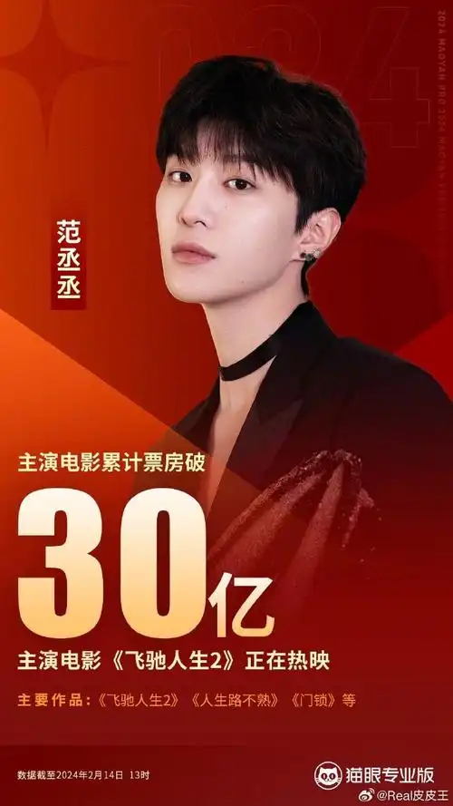 杨紫,杨幂,赵丽颖,李晨,刘昊然,范丞丞,易烊千玺,杜江.