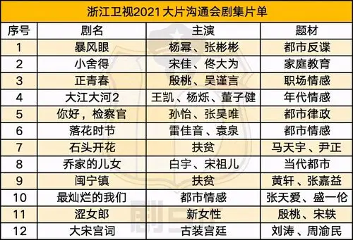 浙江卫视2021大片沟通会:《石头开花》接档《瞄准》,唐德影视出品剧目
