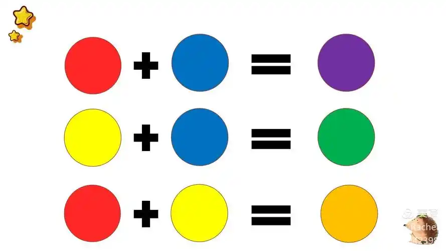 原来不同的两个颜色宝宝搅拌在一起就会有新的颜色出现!