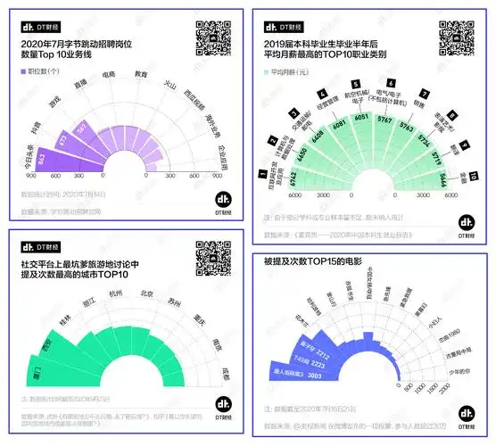 1 基础可视化排名数据图