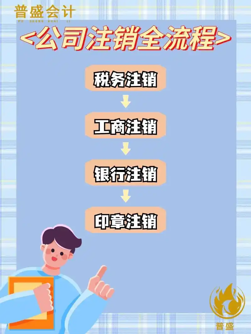 公司注销全流程,需要的小伙伴们赶紧收藏!注销流程顺序: 税务 - 抖音
