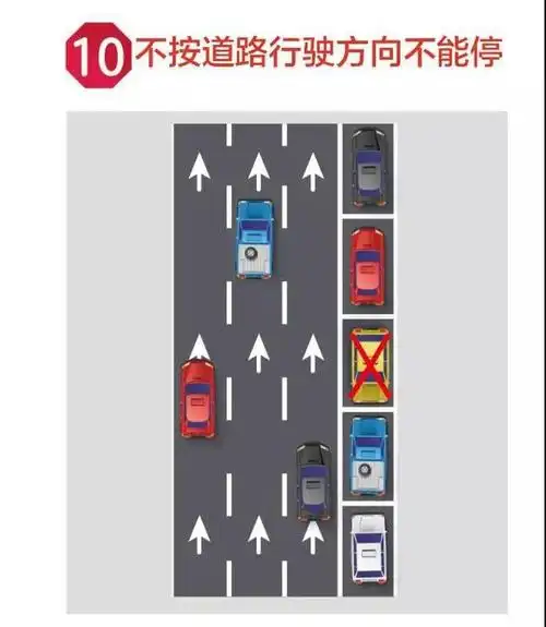 一些驾驶人在路内泊位停放或道路临时停车时,偏偏不按道路行驶方向