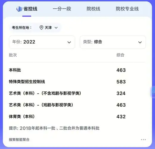 天津高考分数线463分60上线率7460