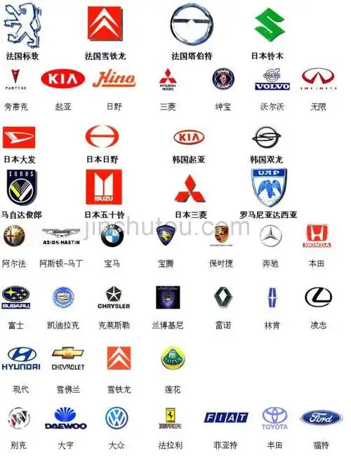 那些年我们一起躲过的豪车世界名车车标