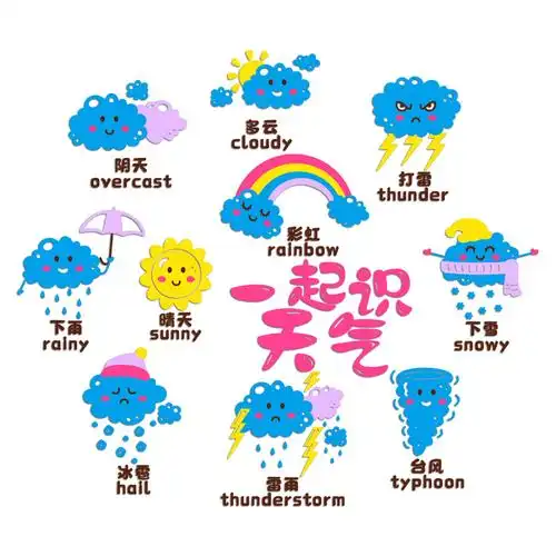 幼儿园环创天气预报主题文化墙贴画英语走廊楼梯教室布置墙面装饰