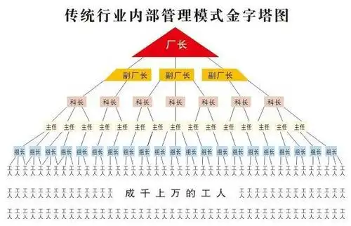 快看直销是怎么给人洗.脑,拉人头骗.人的!看完震.惊了!