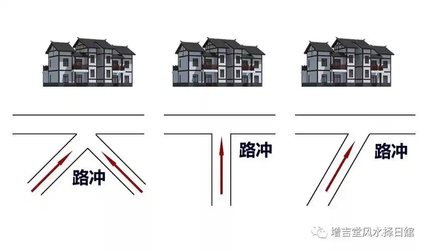 风水案例道路冲射祸事接踵