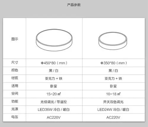雷士(nvc) 雷士照明客厅灯吸顶灯卧室灯阳台灯灯具灯饰led灯现代简约