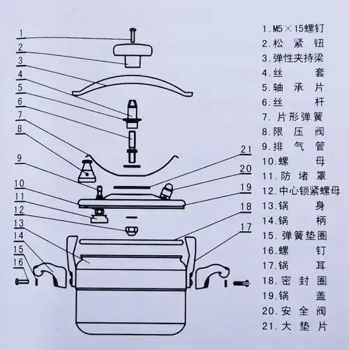 松紧扭旋转扭tianxi天喜牌压力锅高压锅松紧钮系列天喜牌原装配件 18
