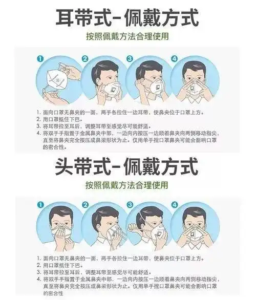 正确佩戴口罩的方式把口罩的耳带绕在耳朵上或将头带分别置于头顶后及