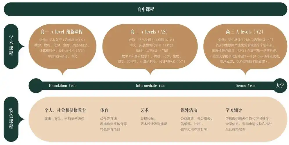 南京金地未来学校课程体系介绍