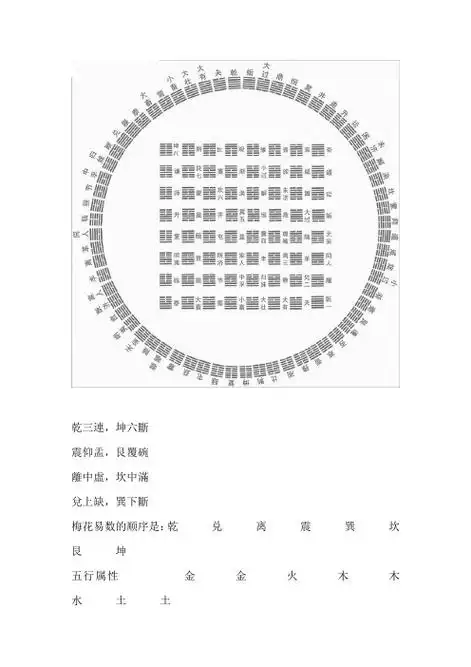 伏羲八卦口诀 - 百度文库
