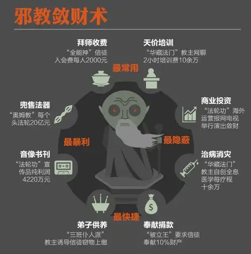 反邪教坚决对邪教说不