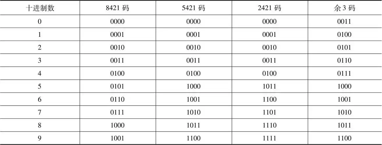 数字电子技术项目教程 第2版最新章节_牛百齐,毛立云著_掌阅小说网