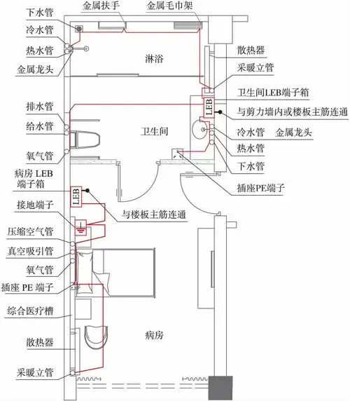 卫生间等电位连接线