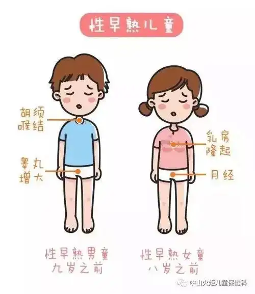 女孩8岁前乳房增大?3岁后每年长高不到5厘米?