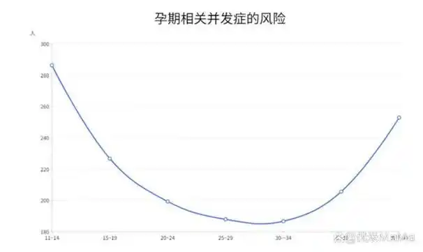 女性最佳生育年龄出炉医生提醒过了这个年龄怀孕要谨慎