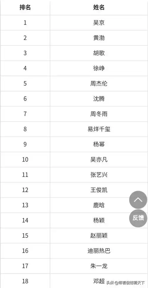 明星图片大全到底什么是明星明星有何来源