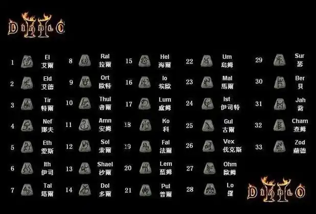 《暗黑破坏神2:重制版》暗黑2无形装备怎么打孔?-gbzfg游戏攻略圈