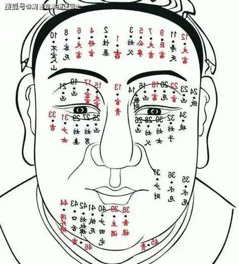 男人眼角长痣的吉凶含义
