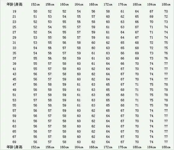 身高体重比例表