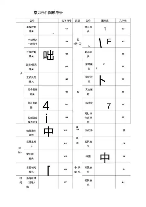 常见原件图形符号