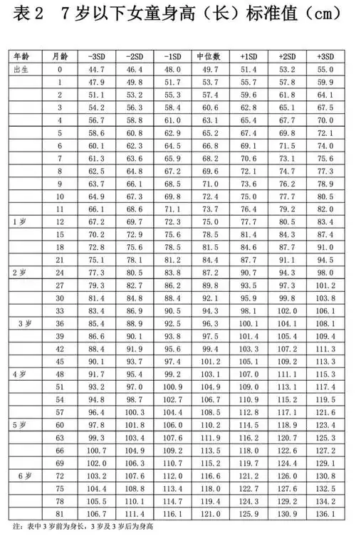 优漫萌娃:2021儿童身高体重标准表最新版,看看你家孩子达标没?
