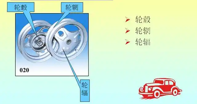 车轮包括轮毂,轮辋和轮辐.