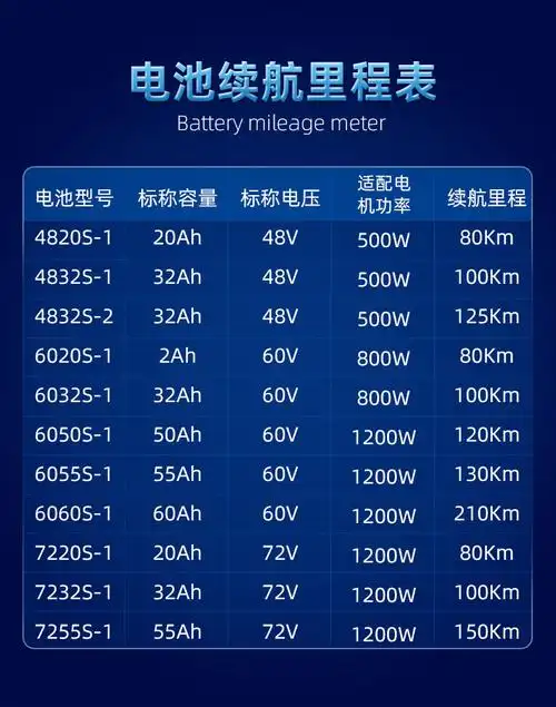 电动车锂电池48v快递外卖电摩60v50a三轮车电瓶72v老年代步车电池