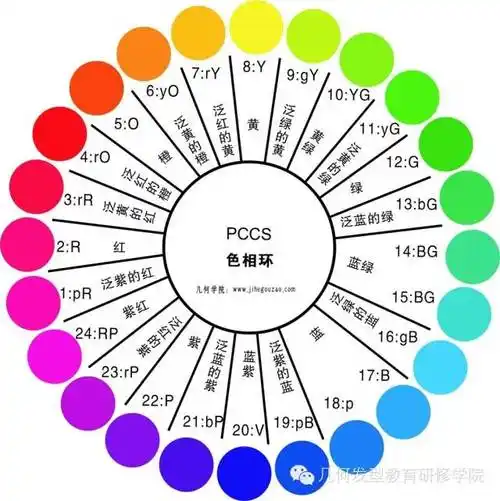染发代码的色调0到9分别是什么颜色国际标准的