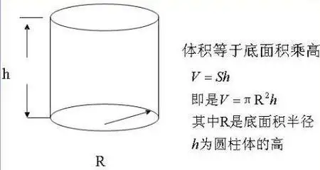 圆柱容积=圆柱体积=π r h=s底 h 先求底面积,然后乘高.