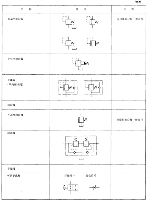 常用控制阀图形符号