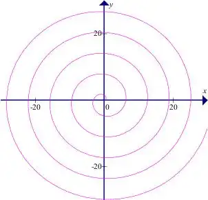 大家认为如何在sw中画出阿基米德螺旋线