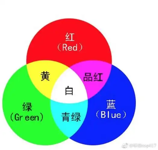 具体调色工具可选颜色之红色的调整模式