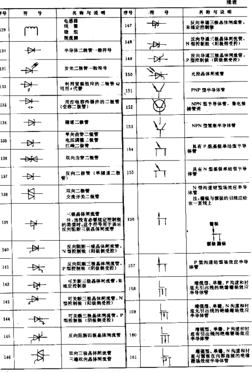 常用电工与电子学图形符号