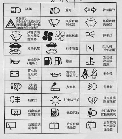 汽车仪表盘标识