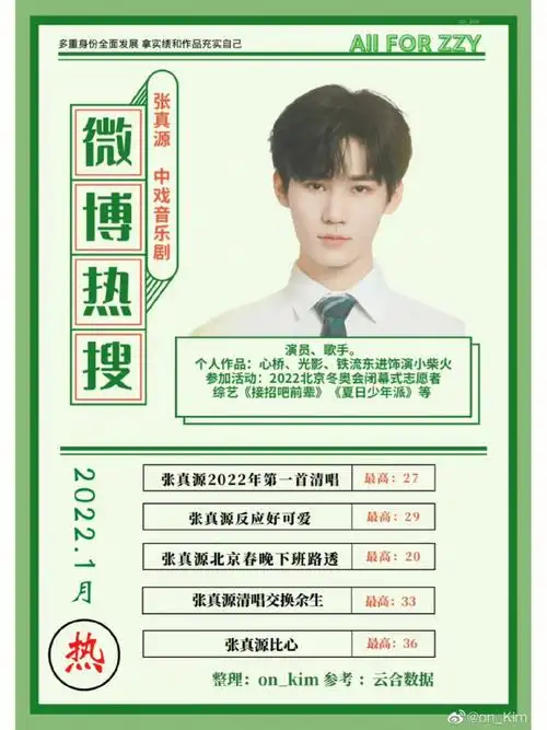 张真源未来可期