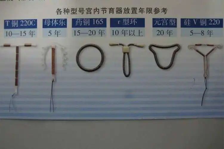 别忘了那个"举着"避孕环出生的宝宝,如何避免