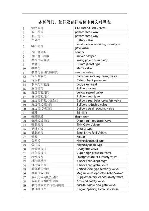 各种阀门管件及部件名称中英文对照表