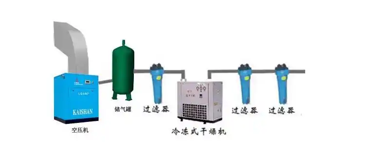 双螺杆式空压机设备应该怎么安装?