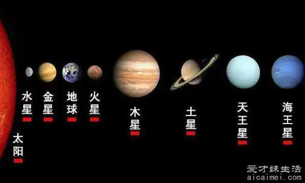八大行星排列顺序,水星离太阳最近(体积排在倒数第二)— 爱才妹生活