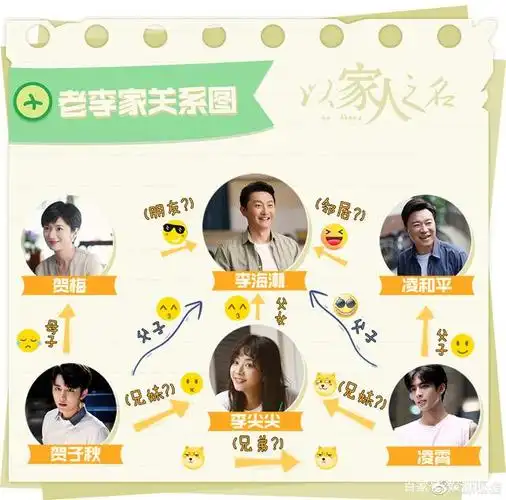 《以家人之名》谁能荣登"老李家"的户口本?让李爸给咱捋一捋!