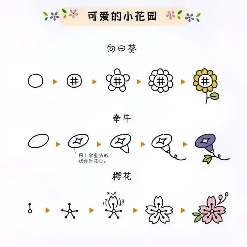 零基础小白也可以画出来的简笔画快画起来