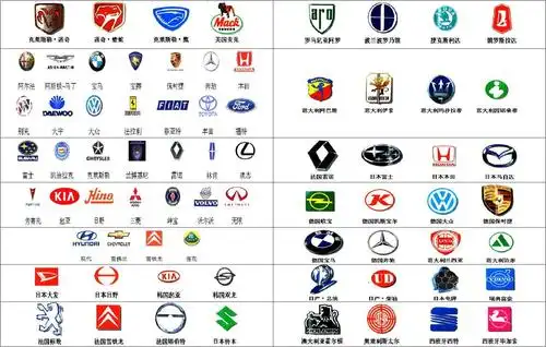 汽车牌子标志大全