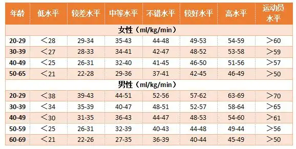 一,间歇跑是在最大摄氧量强度下的训练首先我们需要回顾一个重要概念