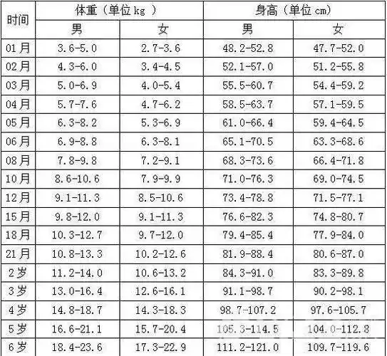 五周岁女孩标准身高体重多少五周岁女孩穿多大衣服