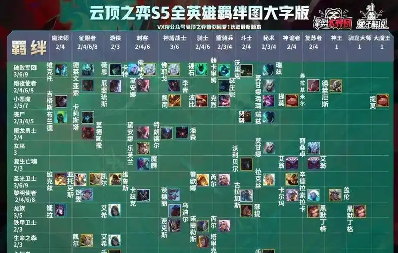 s5云顶之弈58位英雄介绍光明与黑暗赛季全面改动