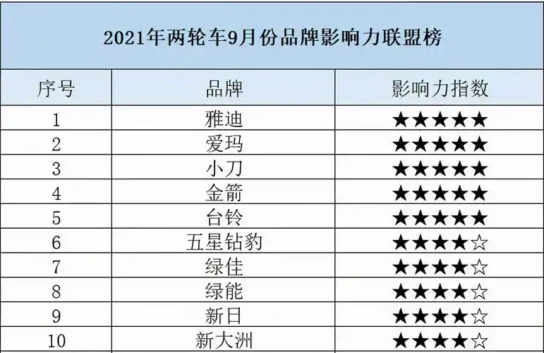 金箭电动车排行前几名金箭是杂牌还是小品牌